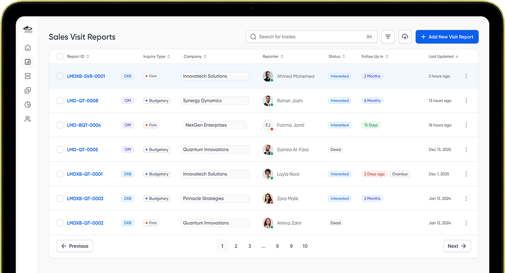 Sales visit reports, listed with branch, company, reporter, status and follow-up